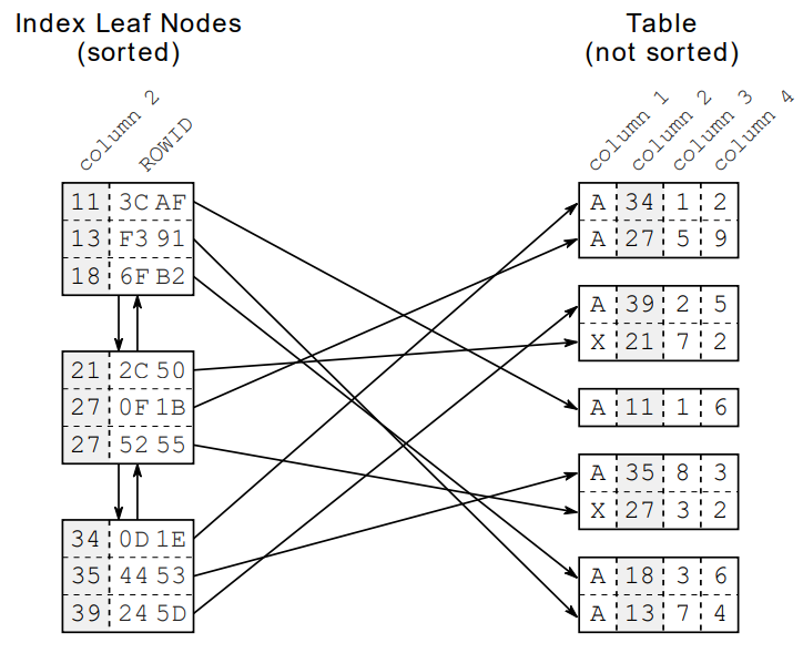 Leaf-Node Leaf-Node
