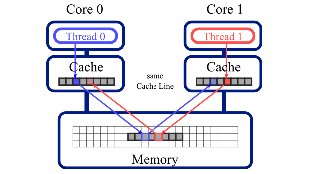 cache-line.png