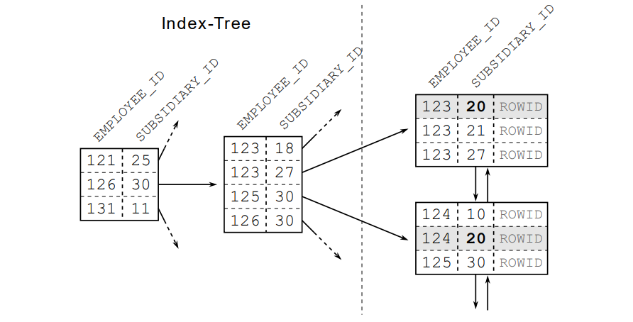 concat-index concat-index