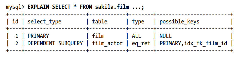 mysql-5.7-in mysql-5.7-in