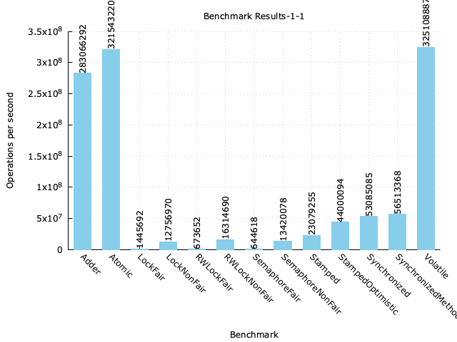 benchmark-result