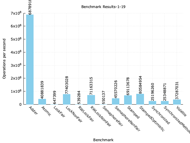 benchmark-result