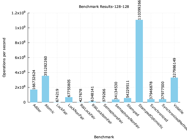 benchmark-result