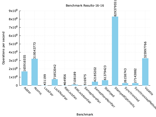 benchmark-result