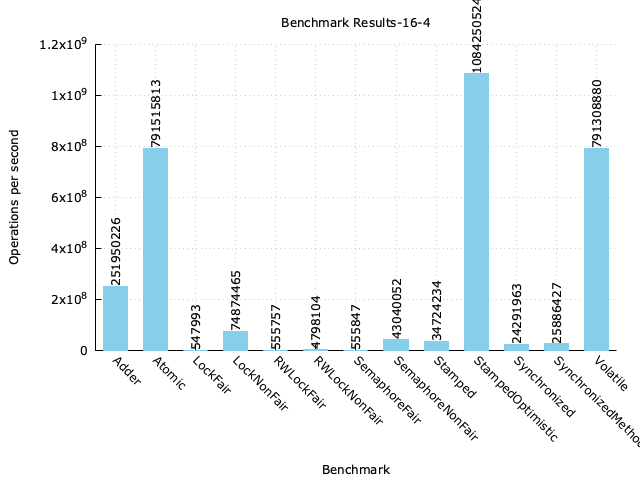 benchmark-result