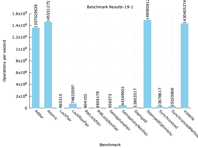 benchmark-result