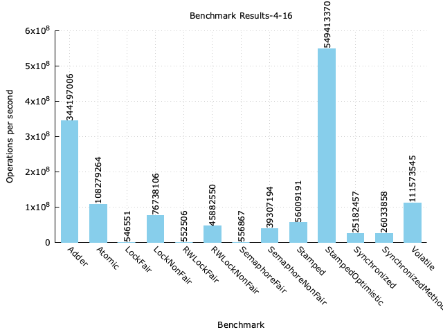 benchmark-result