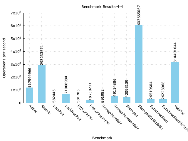 benchmark-result