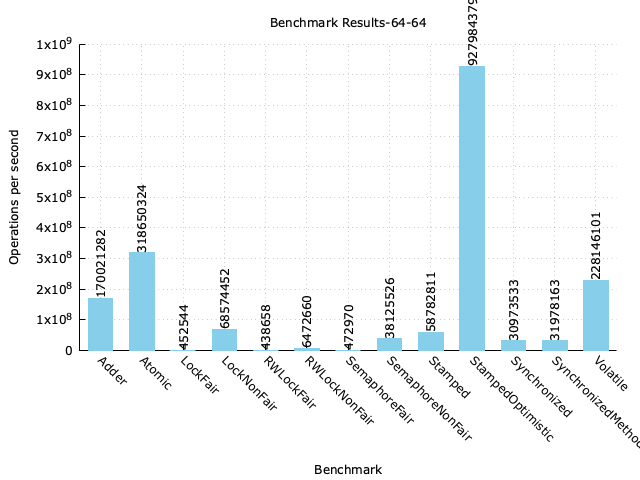 benchmark-result